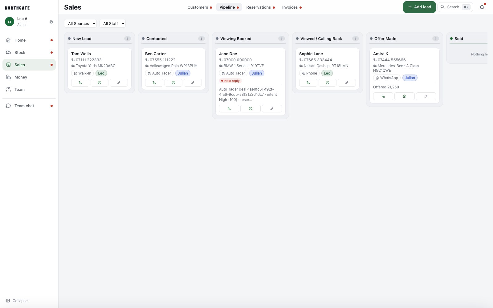 Sales pipeline board